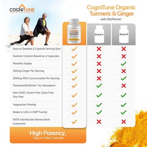 Turmeric Curcumin - Powerful Natural Anti-Inflammatory & Antioxidant, 1425mg